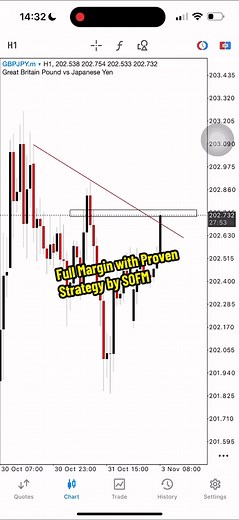 Full Margin GBPJPY using QMC Setup #GBPJPY #forextips #forex #sell #xzyabc