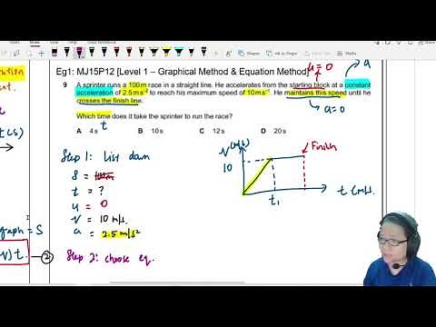 2.2b Ex1 MJ15 P12 Q9 Sprinter | AS Kinematics | Cambridge A Level 9702 Physics