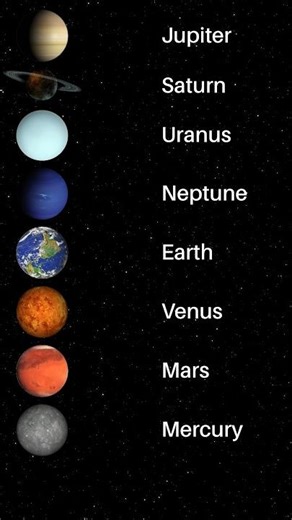 The Largest To The Smallest Planet in our Solar System #planet