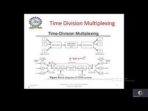 Time Division Multiplexing and De multiplexing using MATLAB
