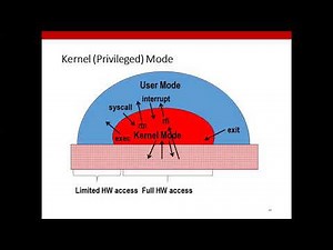 Process Control Block explained | Life Cycle of a Process in OS | Process in OS | part (3/3)