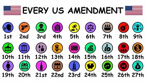 An Explanation of All 27 Amendments to the United States Constitution