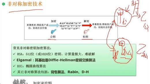 6.02 对称加密与非对称加密