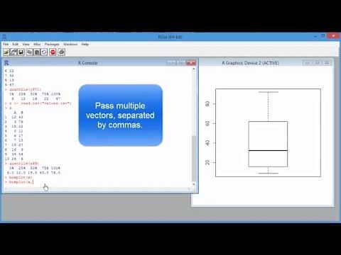 Five number summary, quartiles, and boxplots with R Programming Language - Statistics Tutorial