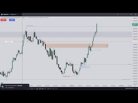 How to Trade the NEW ICT 2024 Model \\ "Calub's Model" \\ Emini Nasdaq Live Trading \\ ICT CONCEPTS