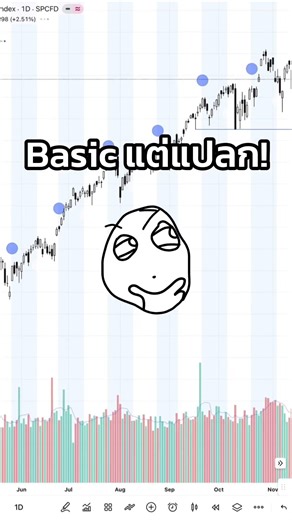 Indicator สุดไร้สาระ! สำหรับดูคลายเครียด😂🤣 #หุ้น #การลงทุน #trading #tradingview #indicator