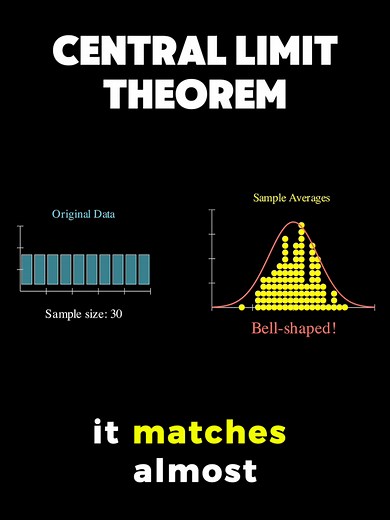 Understanding the Central Limit Theorem in Statistics