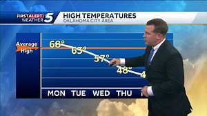 Forecast: Nice Sunday, Winter Weather Possible