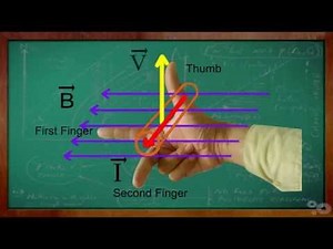 Fleming Right Hand Rule