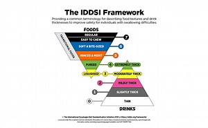 Implementation of IDDSI-Framework for patients living with dysphagia