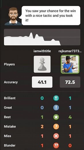 14 Move Checkmate chess Game