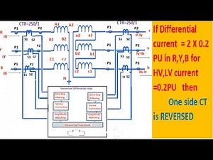 Transformer Protection Relay STABILITY TEST