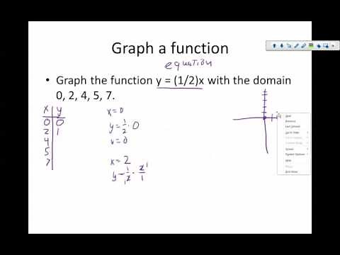 1.8.1: Four Ways to Represent a Function
