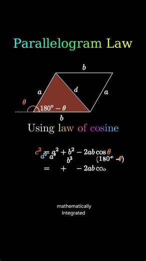 Parallelogram Law in seconds📈.The Easiest Proof of Parallelogram Law🔥From Cosine Rule 💥 #jee #maths