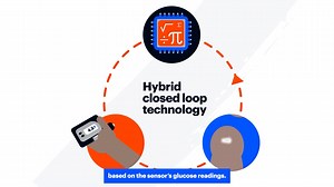 Hybrid closed loop (HCL) technology is in the news - the innovative technology that uses an algorithm to automatically deliver insulin. But how does the technology work? 🤔 🎥 Watch our animation to find out! #Type1Diabetes #T1D | JDRF UK