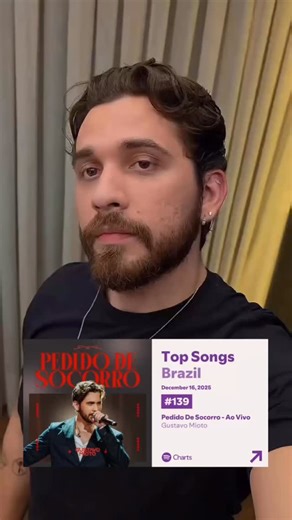 Mioto Amor on Instagram: "📊CHARTS | Em novo pico, “Pedido De Socorro” alcança o top #139 no ranking das músicas mais tocadas do país no Spotify 📲 . . . #gustavomioto #gustavomiotox #pedidodesocorro"
