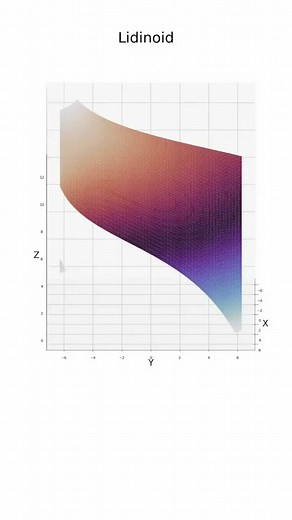 Triply Periodic Minimum Surfaces #3dprinting #3ddesign #python #cad #math #matplotlib #geometry