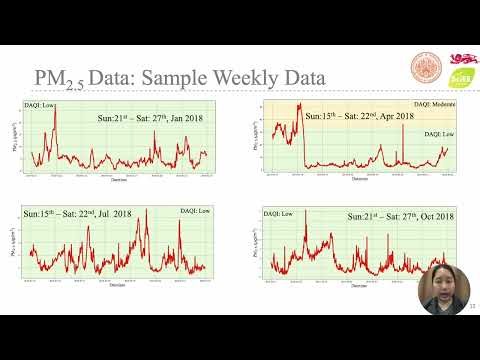 Probabilistic Air Quality Forecasting via Data Driven Gaussian Process Regression