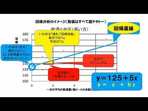 Regression analysis ①