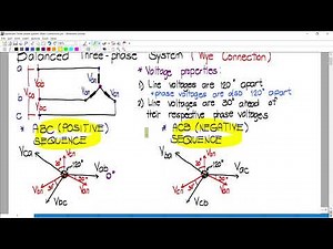 Three Phase Balanced Wye System (ENGLISH)