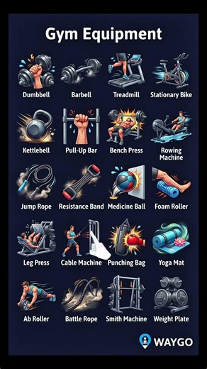 Essential Home Gym Equipment Guide | 20 Must-Have Fitness Tools for Your Workout Setup 🏋️🔥