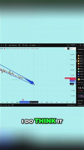 BSV Crypto Price Prediction: To The Moon or Zero? #shorts