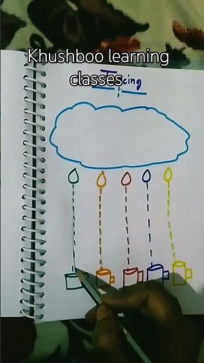 pre nursery class work sheet 🥰