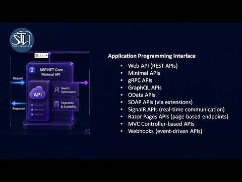 .Net System Design - Scalable Search Application - Part 2 (Minimal API)