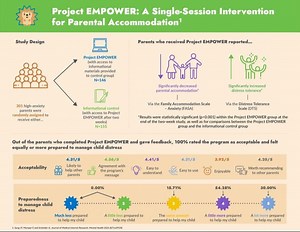 Project EMPOWER