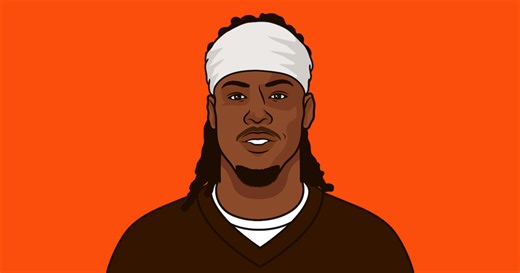 Most Turnovers NFL By Team | StatMuse