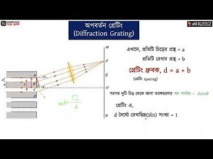 অধ্যায় ৭ - ভৌত আলোকবিজ্ঞান : অপবর্তন গ্রেটিং [HSC]