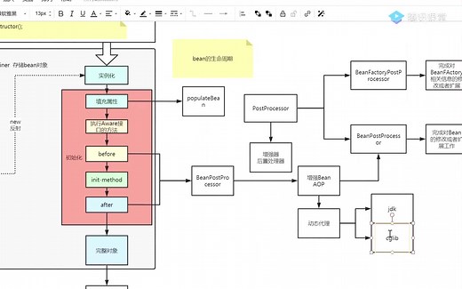 收藏=学会！B站唯一P8级Spring SpringBoot源码精讲全套教程开源分享！2021金三银四涨薪必备！