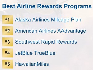 US News Ranked the Frequent Flyer Programs, Thinks Frontier is Better Than United and Delta - View from the Wing