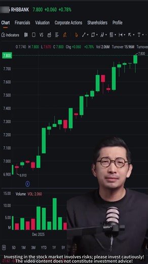 Check out today’s key market information!