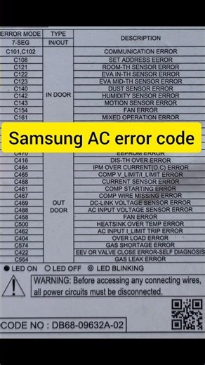Samsung Inverter AC error code#airconditioner #electrical #errorcode #samsung