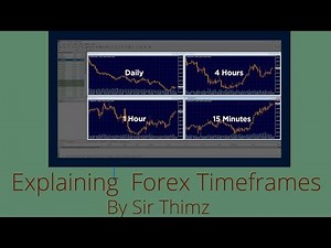 Episode 13:Explaining Fx timeframes and how they affect the way you trade.Top Down Analysis-Zimbabwe