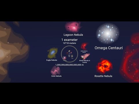 SCALE OF THE UNIVERSE