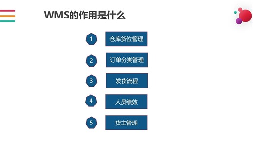 WMS的作用是什么