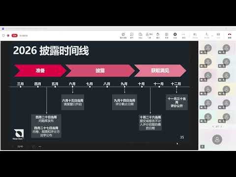 Understanding your score