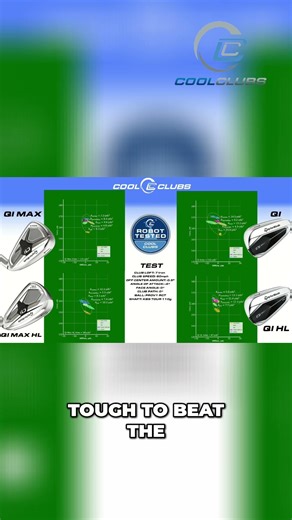 How Forgiving are Qi Max/ QI Max Irons?