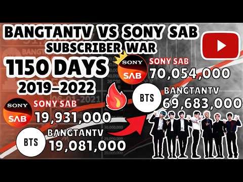 BANGTANTV vs Sony SAB - Subscriber War (2019-2022)