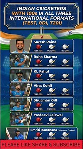The Rise of Indian Batsmen: Centuries Across All Formats
