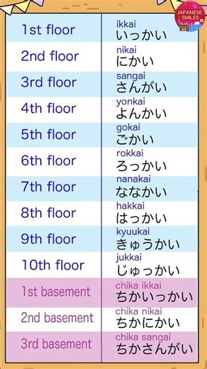 Counting floors in Japanese🇯🇵 階 (Kai) 1st floor, 2nd floor, 3rd floor😊#shorts