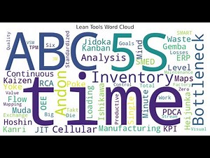Lean Tools A to Z: Master 33 Essential Tools for Operational Excellence! #leanmanufacturing