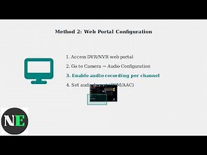 How To Hear Audio On Swann Security Camera – Enable Sound & Playback Settings