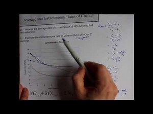 Average And Instantaneous Rates Of Change