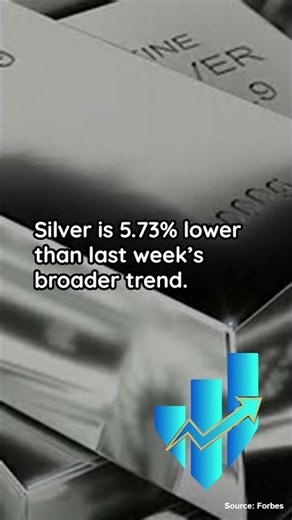 Silver Price Today September 1, 2026 — Silver Falls as Rate-Hike Fears Hit Markets