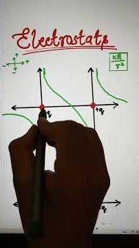 Graphs in Electrostats...#physics #iit #jee #neet #viralphysics #explorepage #contentgrowth