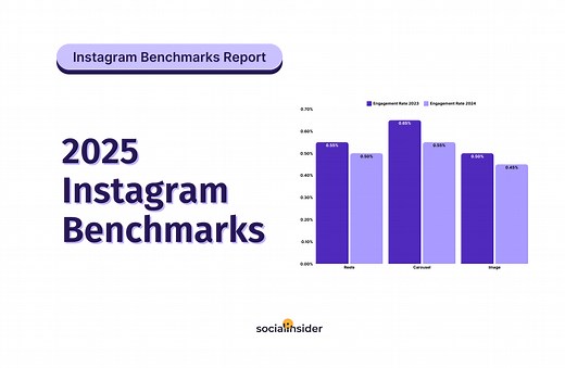 Instagram Benchmarks 2025: Key Insights