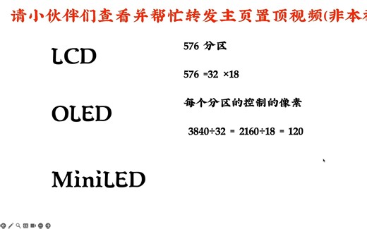 常见显示屏面板类型